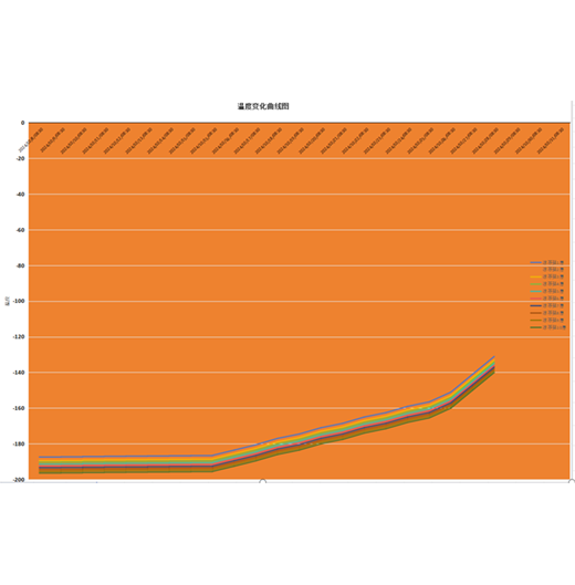 温度变化曲线