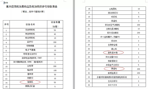 医用冰箱_公共卫生防控救治能力建设方案